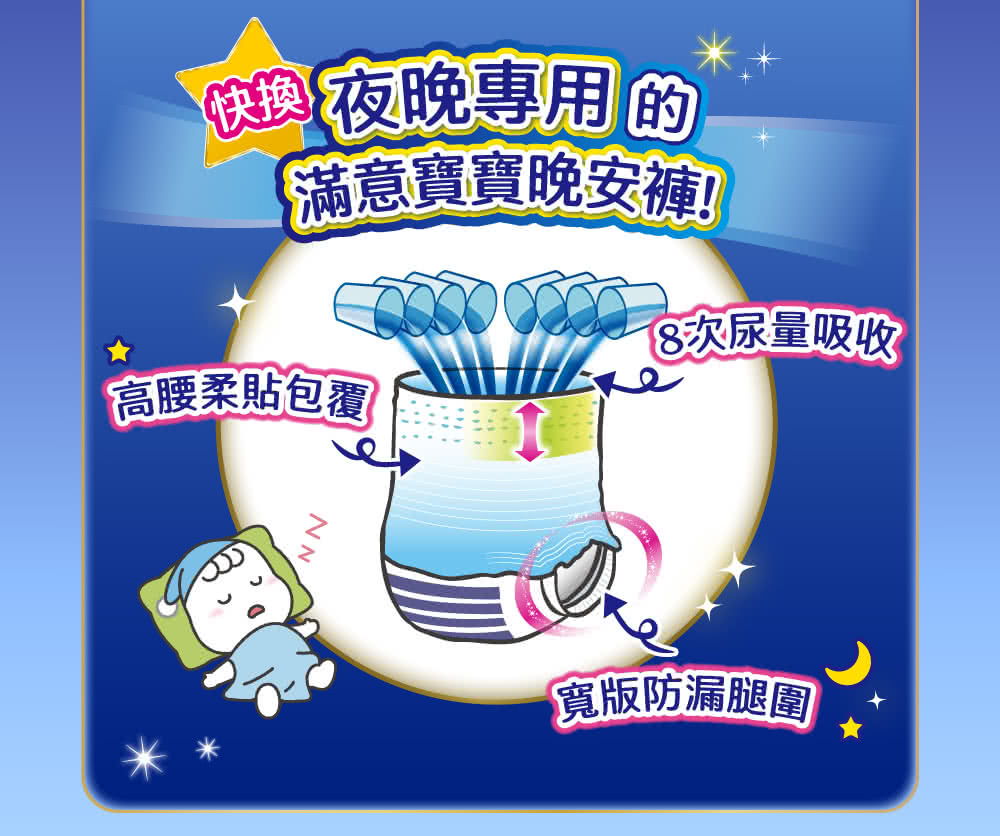 快換 夜晚專用的 滿意寶寶晚安褲 高腰柔貼包覆 570000000 g次尿量吸收 寬版防漏腿圍 