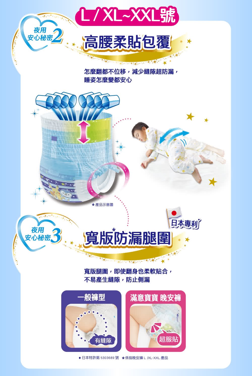 日本特許第 5303689號 係指晚安褲LXLXXL 產品