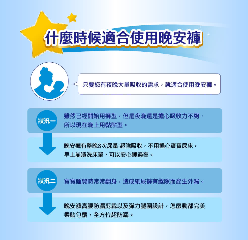 雖然已經開始用褲型,但是夜晚還是擔心吸收力不夠,