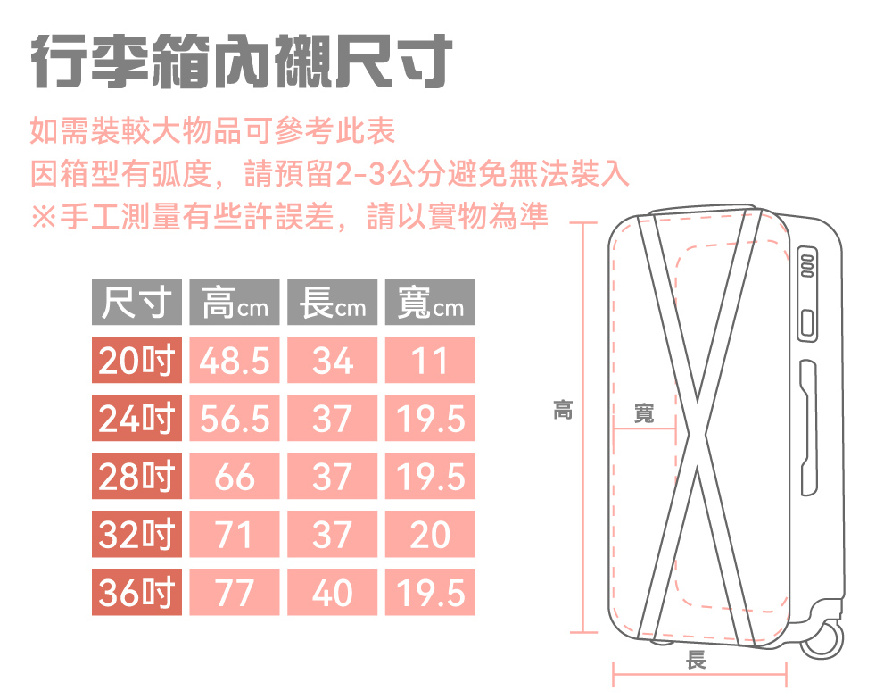 å ç®±åæå¼§åº¦,è«é ç23å¬åé¿åç¡æ³è£å¥