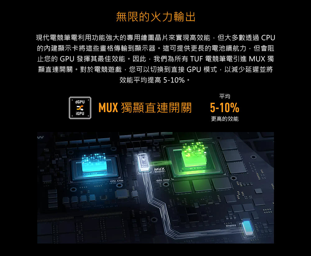 止您的 GPU 發揮其最佳效能。因此,我們為所有 TUF 電競筆電引進 MUX 獨