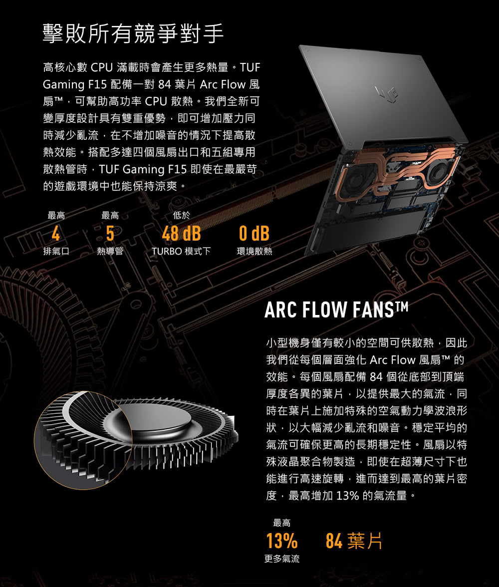 Gaming F15 配備一對84葉片Arc Flow風