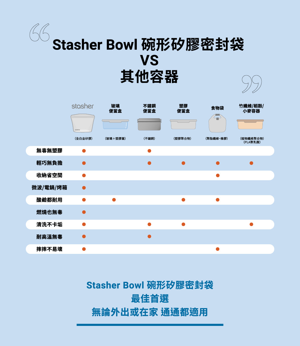 Stasher Bowl 碗形矽膠密封袋