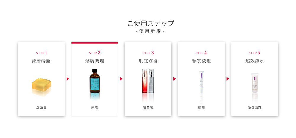 使用步驟
