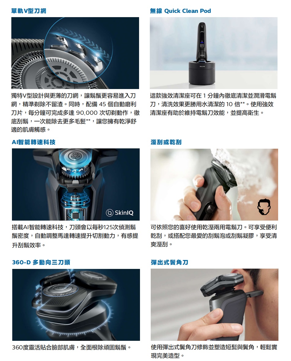 刀片,每分鐘可完成多達 90,000 次切剃動作,徹