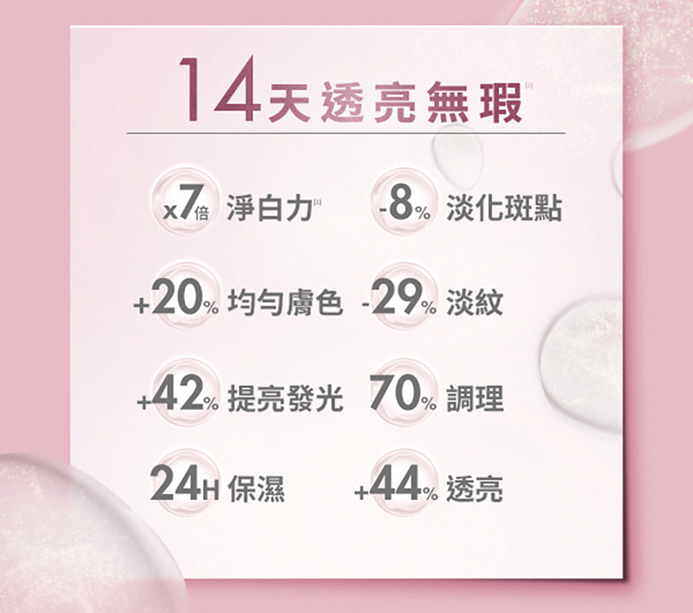 42% 提亮發光 70% 調理