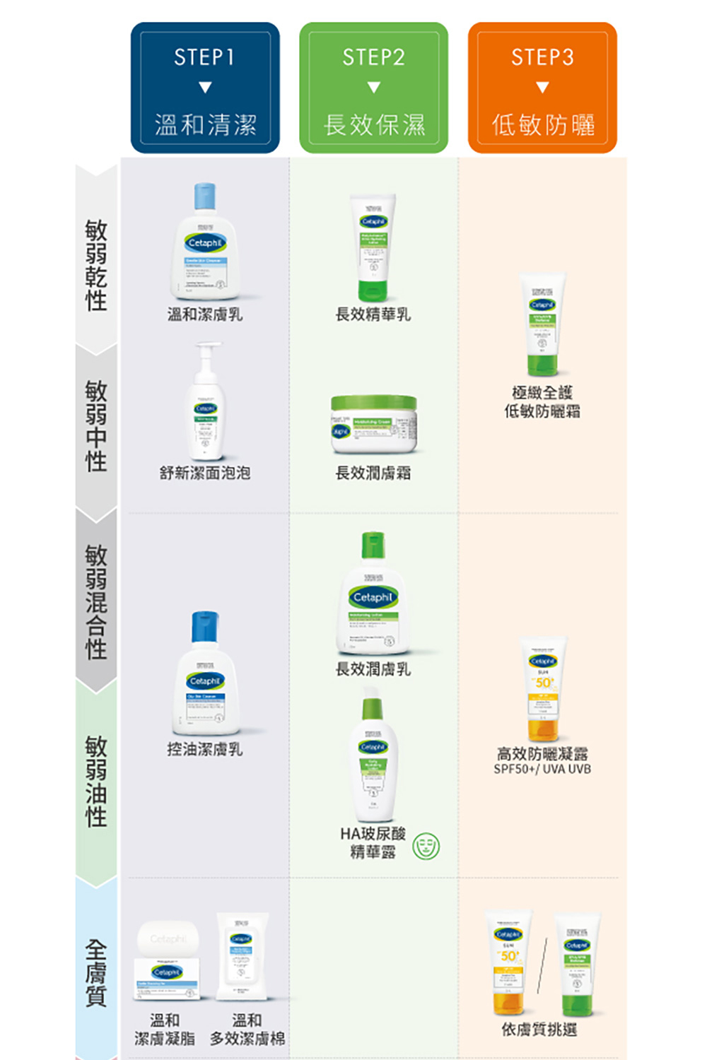 潔膚凝脂 多效潔膚棉