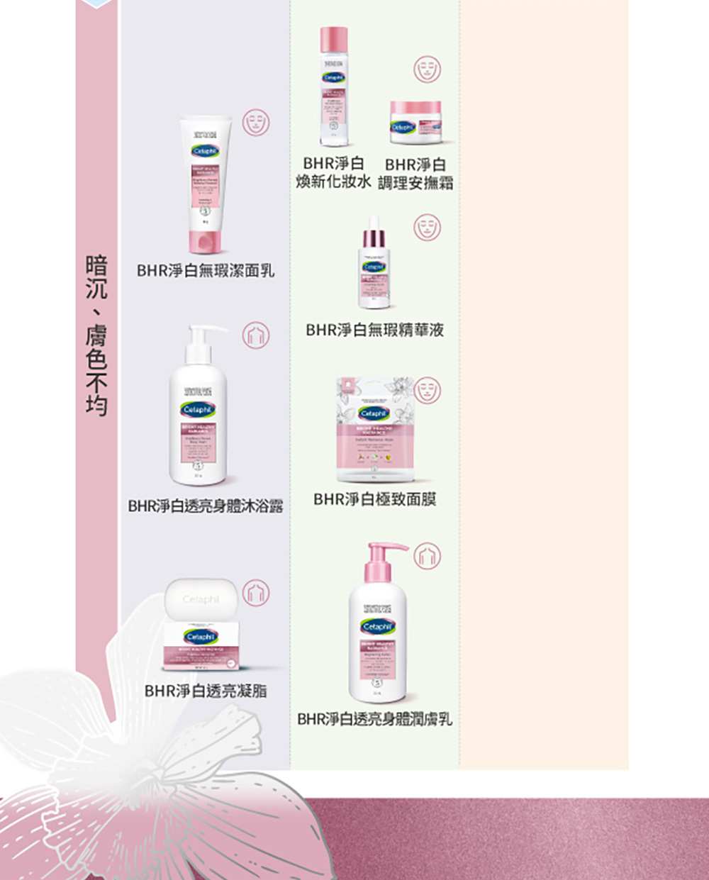 BHR淨白透亮身體沐浴露
