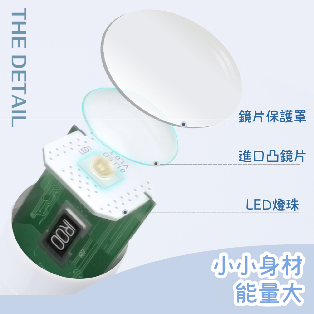 é¡çä¿è­·ç½© é²å£å¸é¡ç LEDçç  å°å°èº«æ è½éå¤§ 