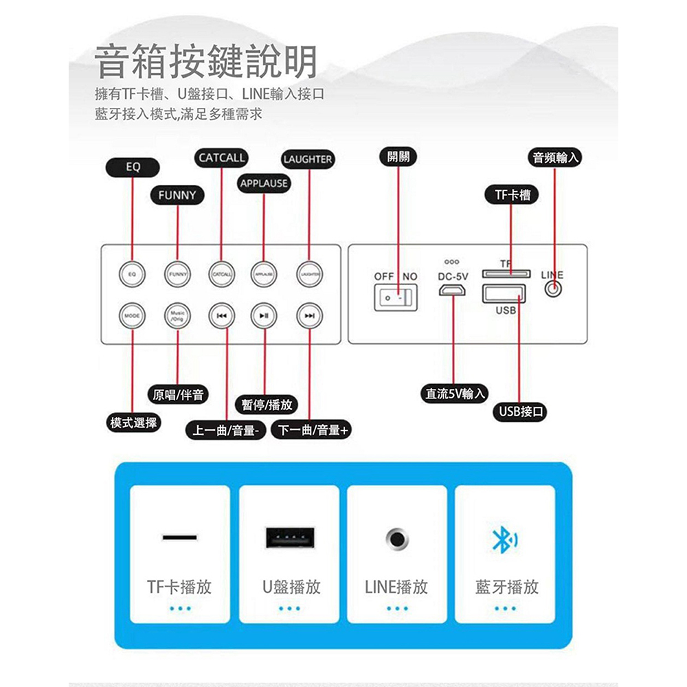 擁有TF卡槽、U盤接口、LINE輸入接口