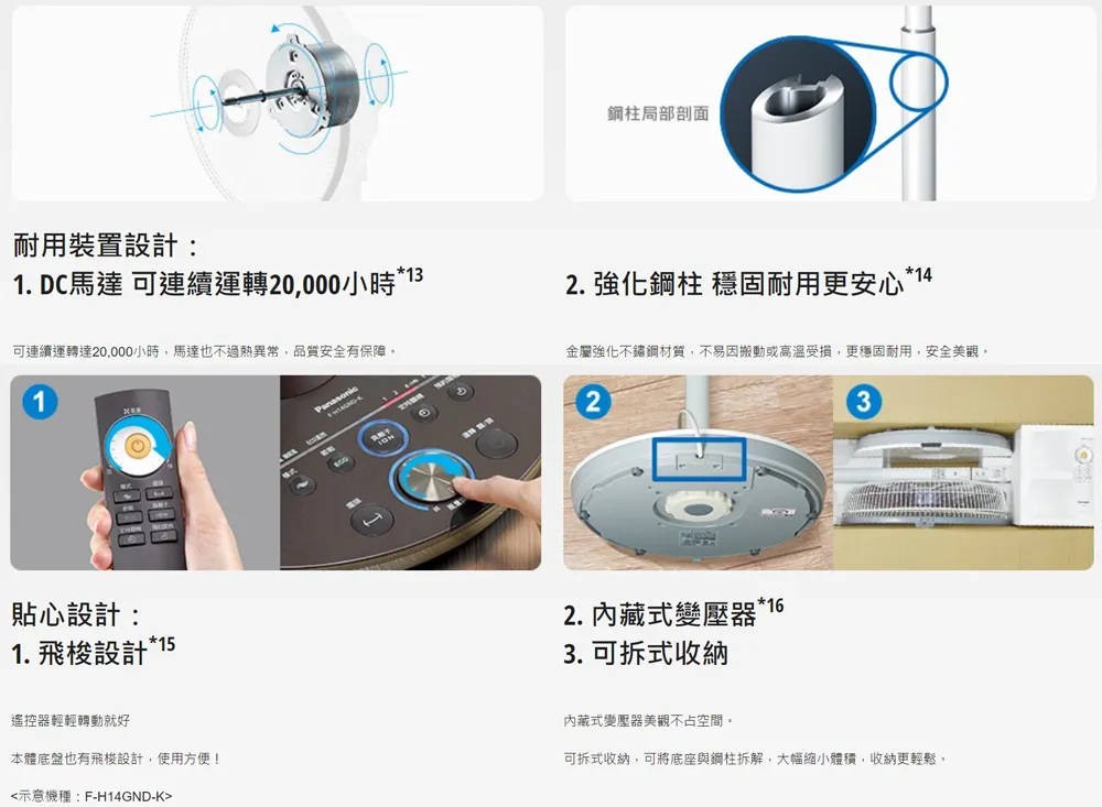 可連續運轉達20,000小時,馬達也不過熱異常,品質安全有保障。
