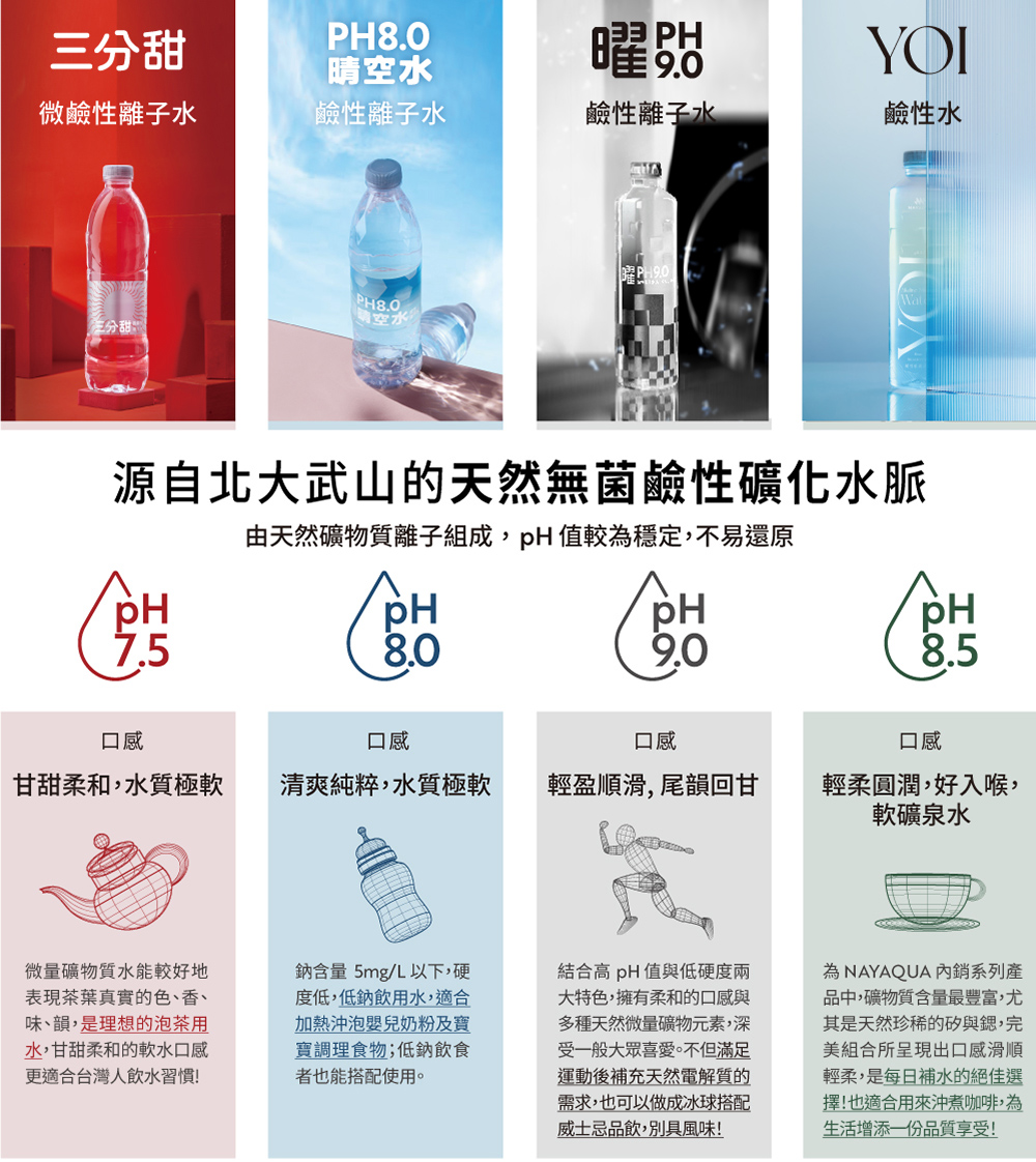 由天然礦物質離子組成,pH值較為穩定,不易還原