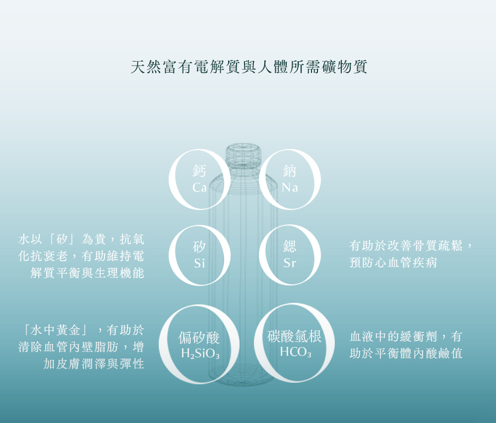 天然富有电解质与人体所需矿物质