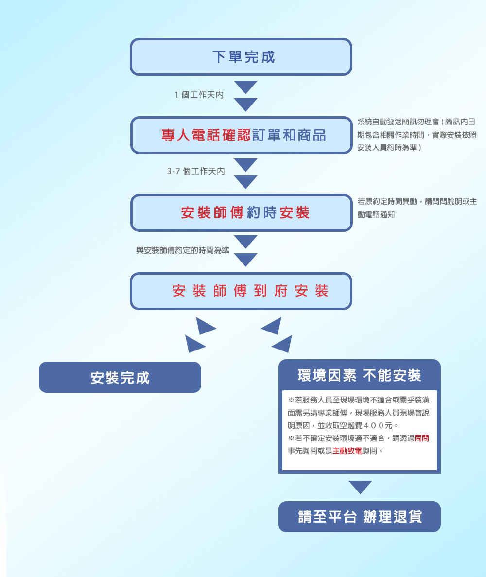 五聯 WG-2605 - 詳情2