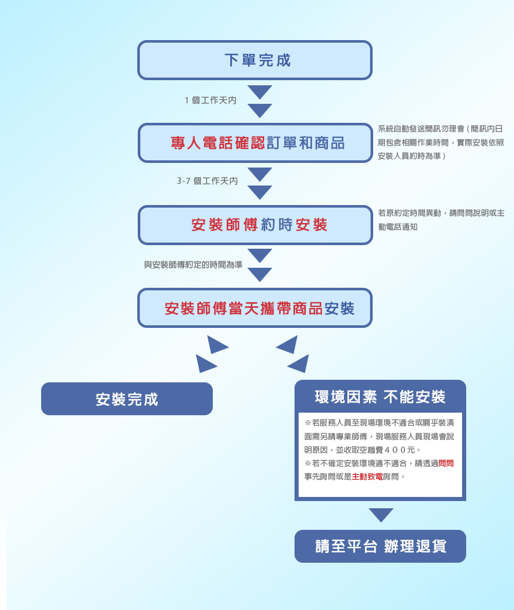 五聯 W-8201AH - 詳情2