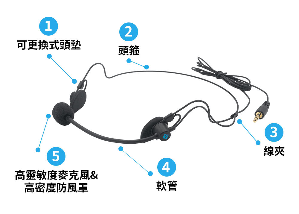 高靈敏度麥克風