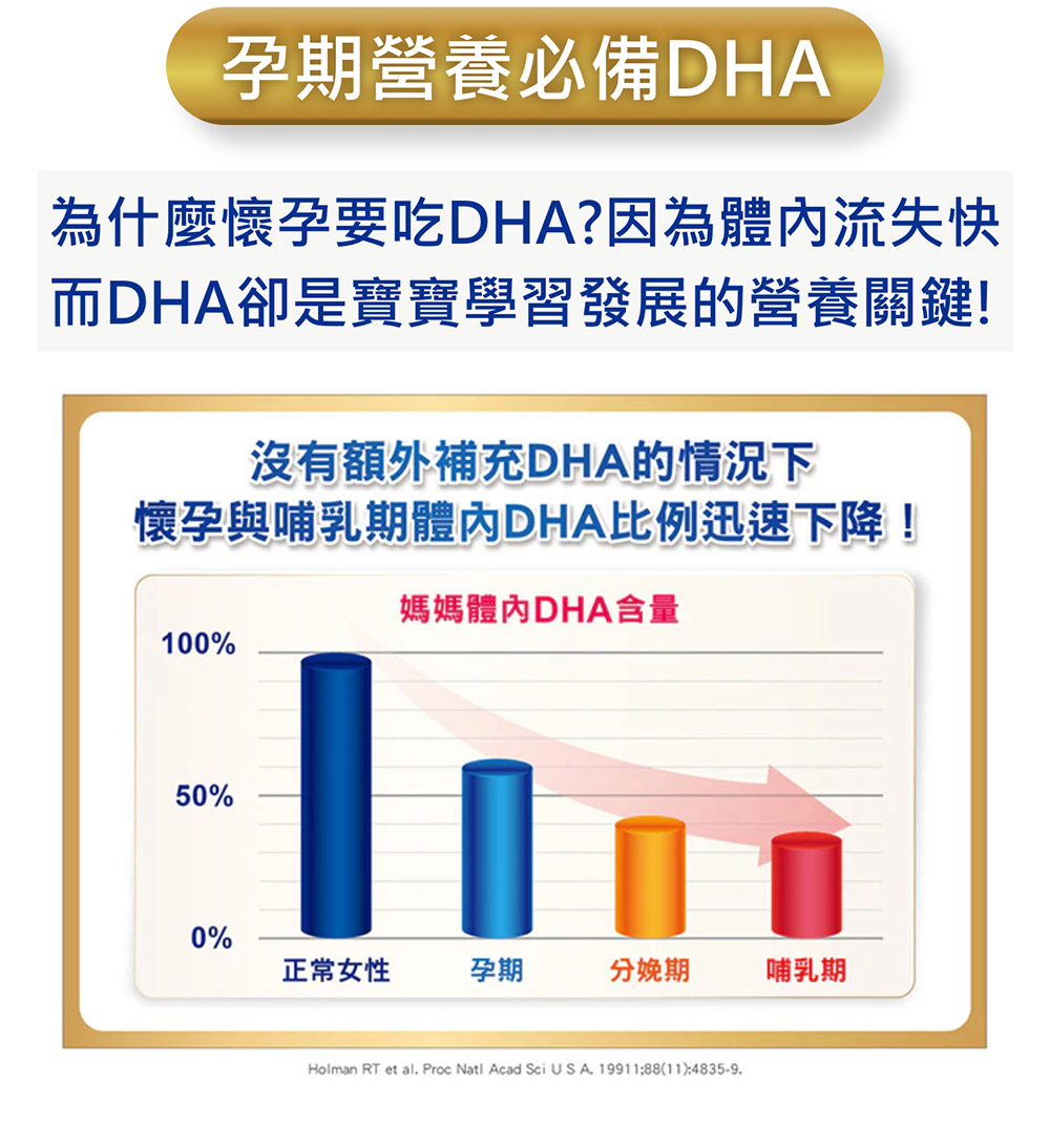 為什麼懷孕要吃DHA因為體內流失快