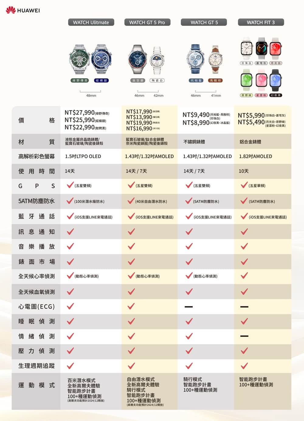 Huawei華為 Watch Ultimate - 詳情7