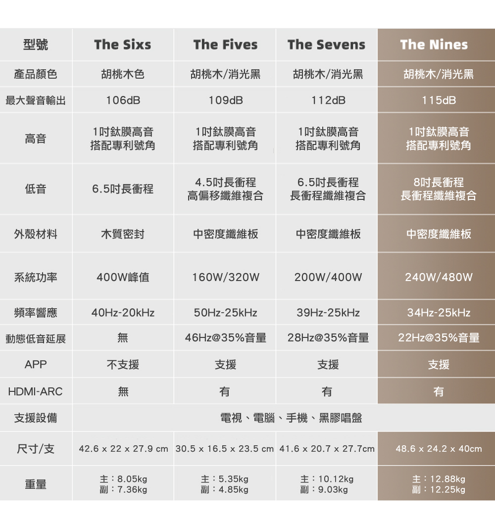 Klipsch古立奇 The Sevens - 詳情1