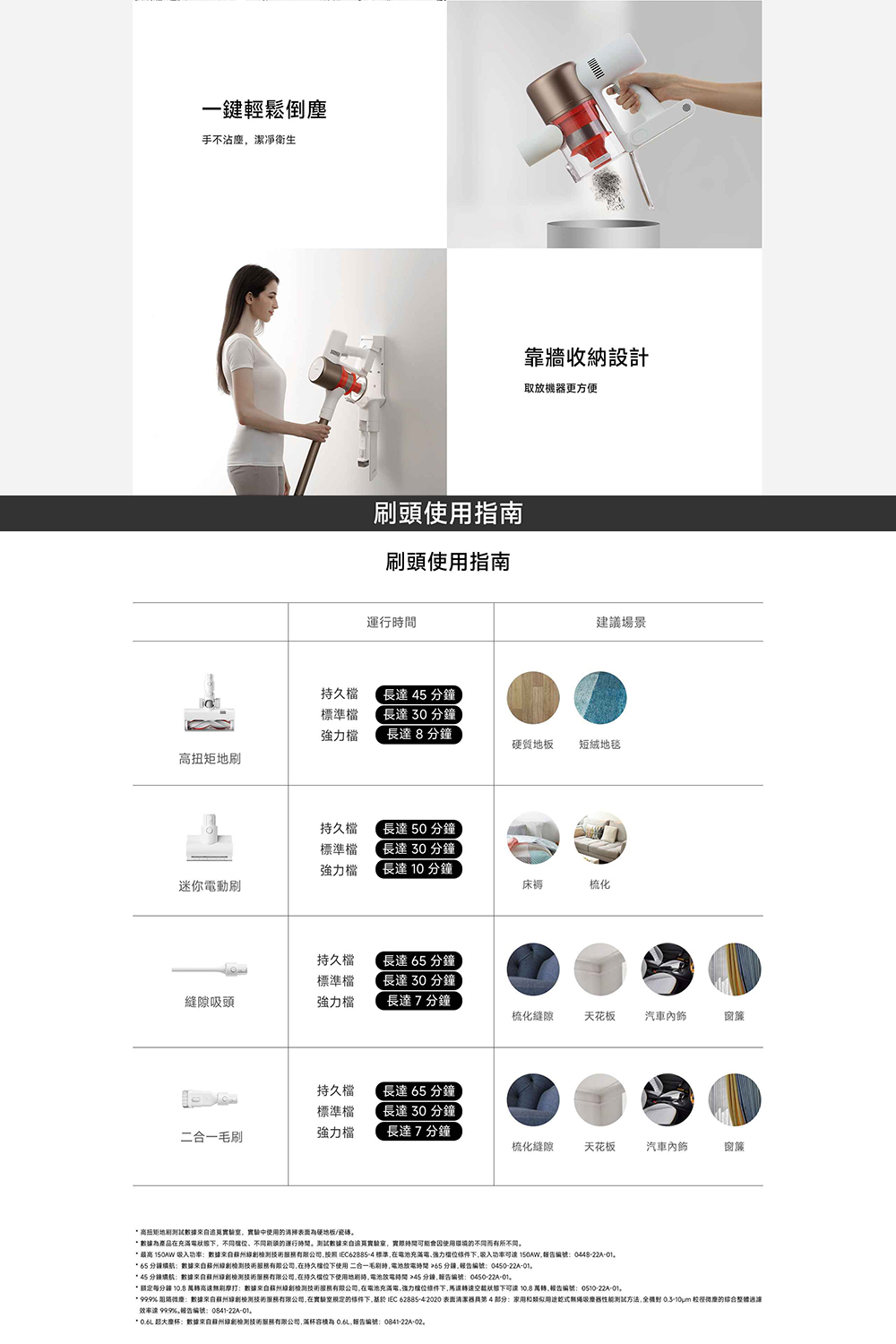 1999% 阻隔微塵數據來自蘇州綠創檢測技術服務有限公司,在實驗室規定的修件下,基於IEC 6288542020 表面清潔器具第4部分家用和類似用途乾式無繩吸磨器性能测试方法,全機慰 0.310um 粒徑微商的综合整體通球