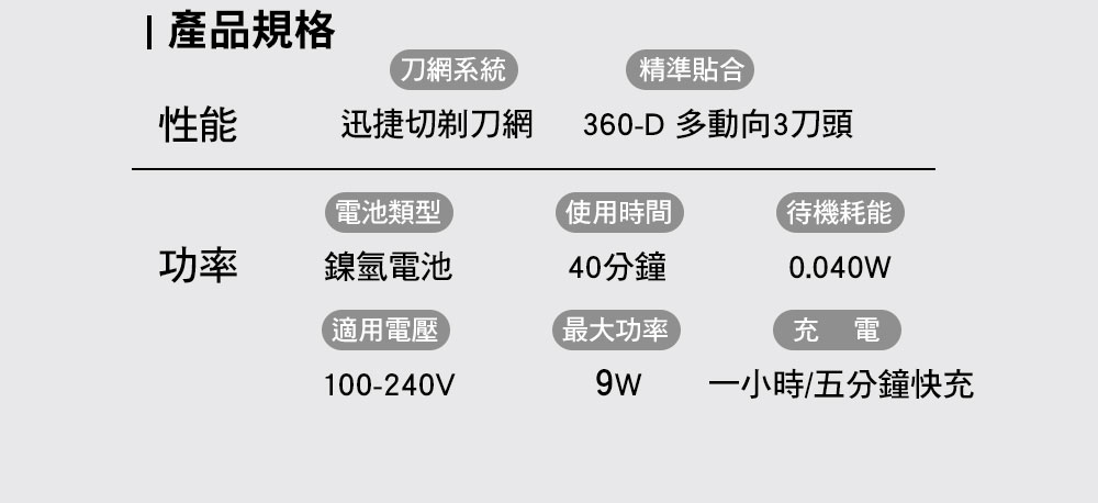 360D 多動向3刀頭
