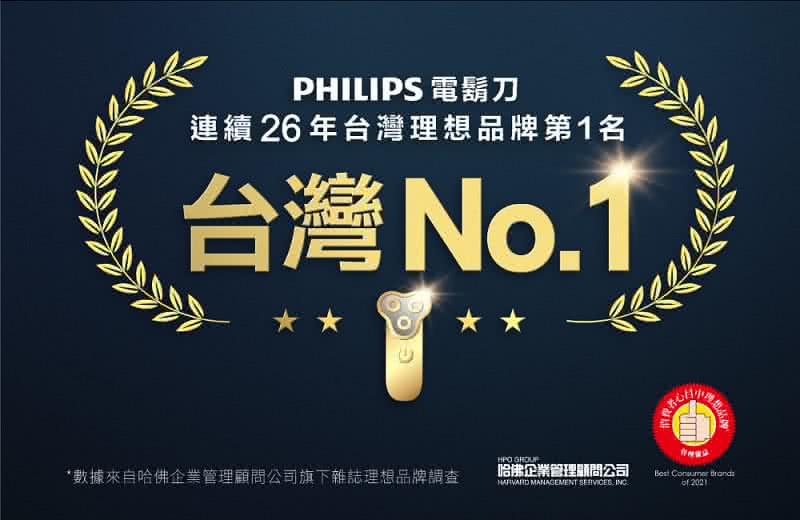 PHILIPS 電鬍刀 連續26年台灣理想品牌第1名 台灣No.1 數據來自哈佛企業管理顧問公司旗下雜誌理想品牌調查 哈佛企業管理顧問公司 