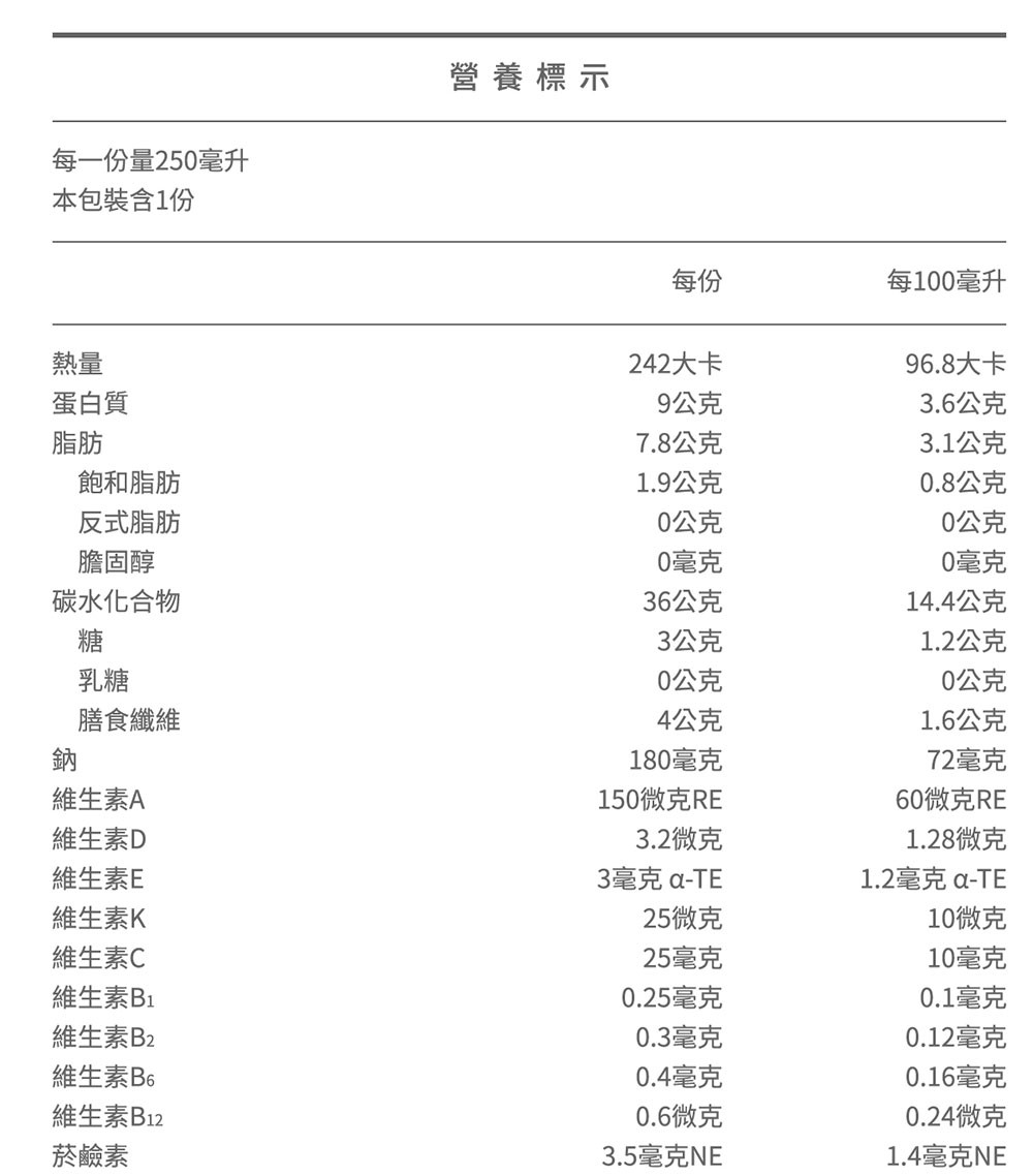 每一份量250毫升