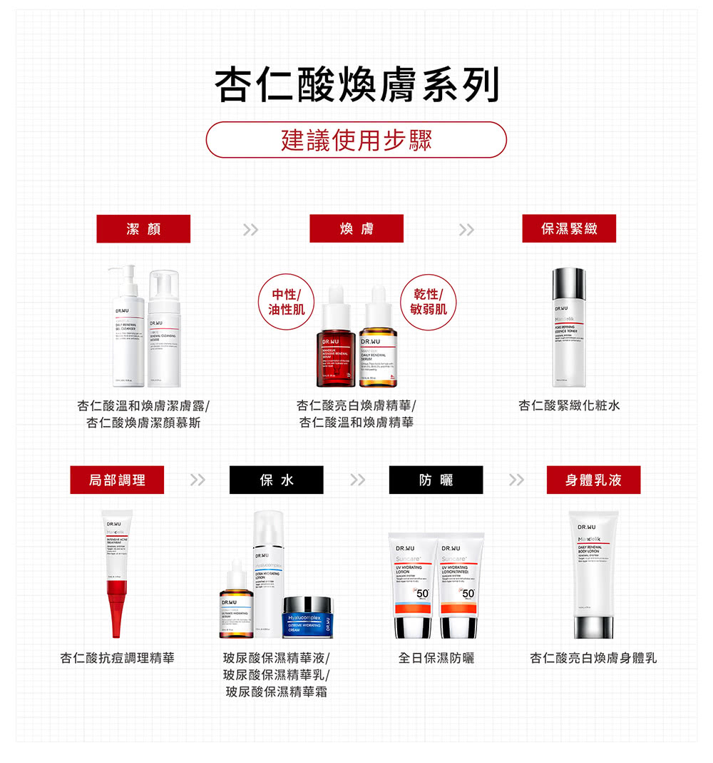 杏仁酸溫和煥膚潔膚露