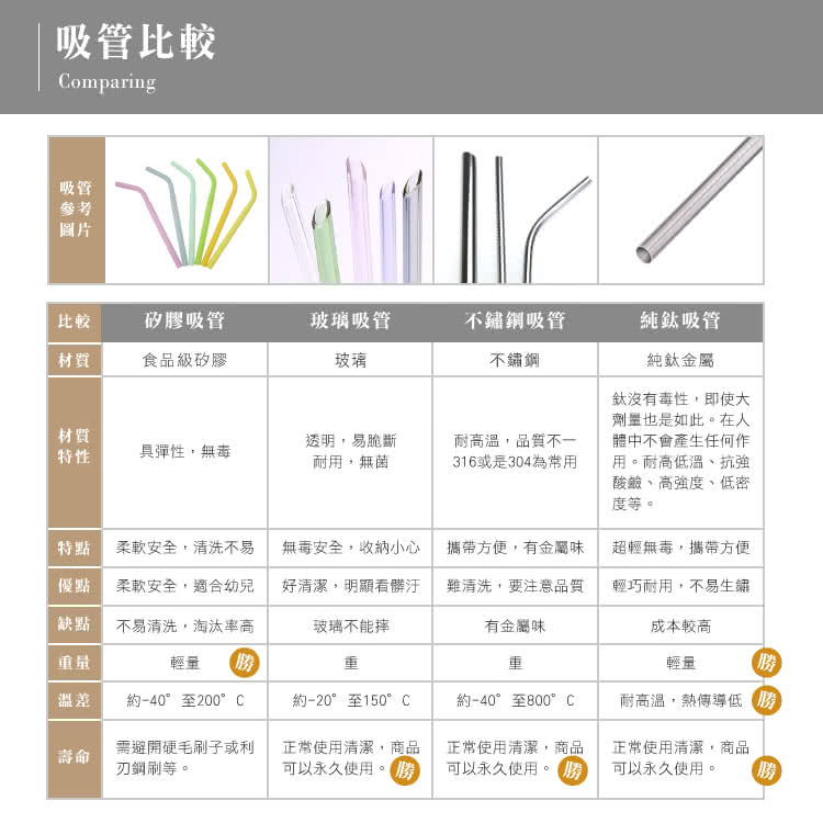 316或是304為常用