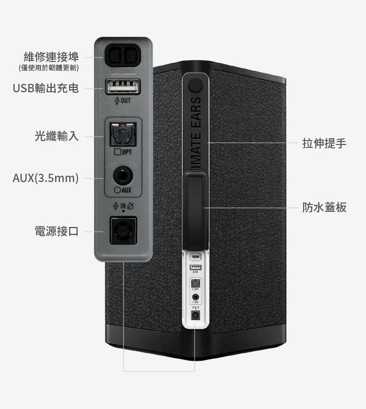 僅使用於韌體更新