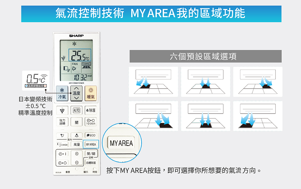 按下MY AREA按鈕,即可選擇你所想要的氣流方向。