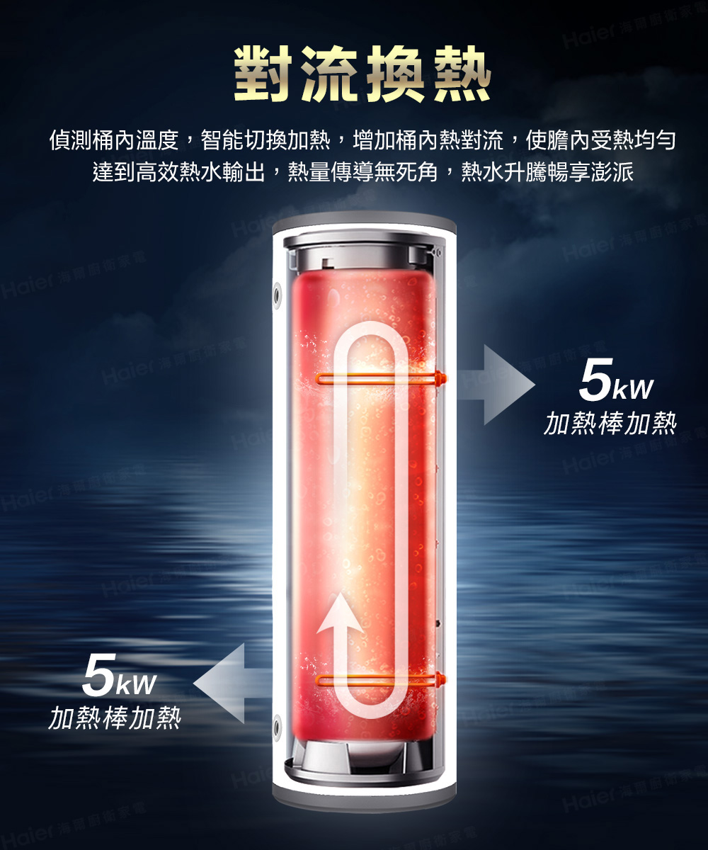 偵測桶內溫度,智能切換加熱,增加桶內熱對流,使膽內受熱均勻