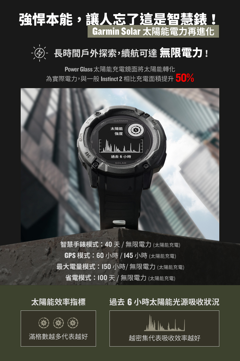 çºå¯¦éé»å,èä¸è¬ Instinct 2 ç¸æ¯åé»é¢ç©æå50%
