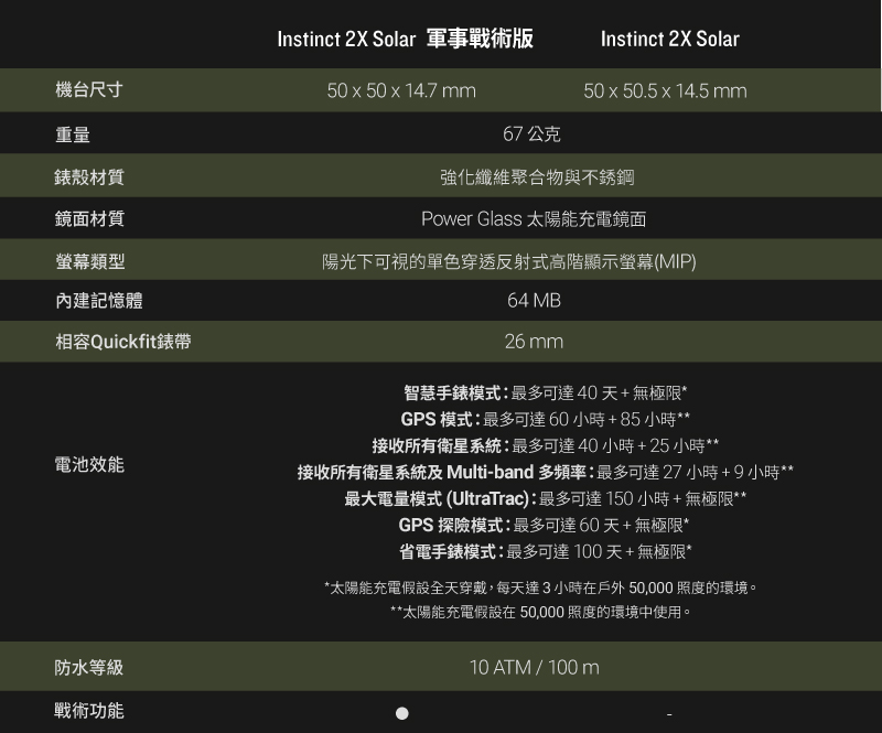 æ¥æ¶ææè¡æç³»çµ±å Multiband å¤é »çæå¤å¯é 27 å°æ9å°æ