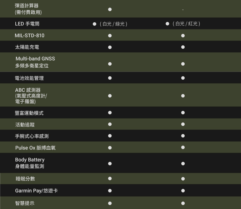Pulse Ox èæè¡æ°§