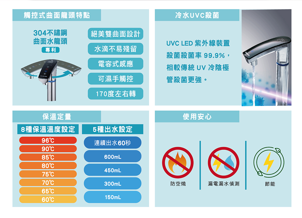 UVC LED 紫外線裝置