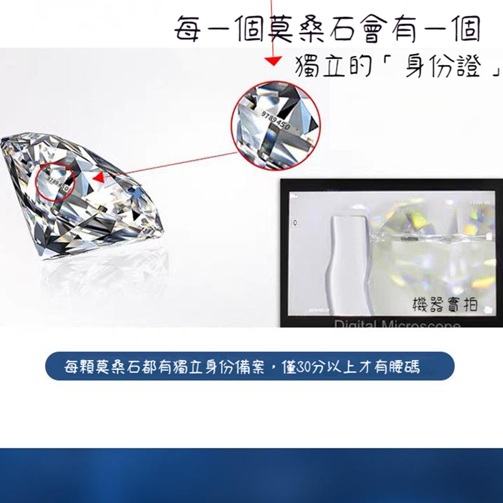 每一個莫桑石會有一個 獨立的身份證 機器實拍 每顆莫桑石都有獨立身份備案,僅30分以上才有腰碼 