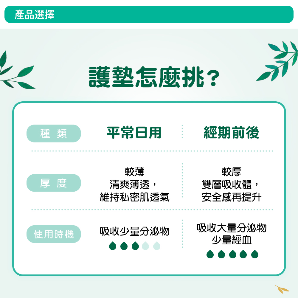 維持私密肌透氣