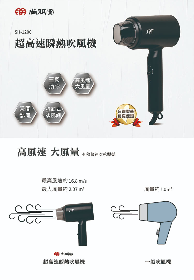 高風速 大風量 有效快速吹乾頭髮