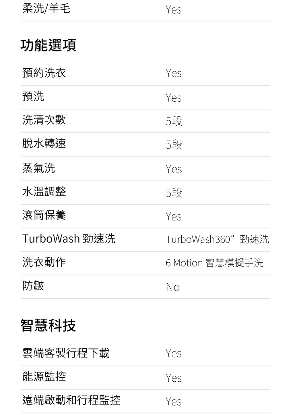 TurboWash360勁速洗