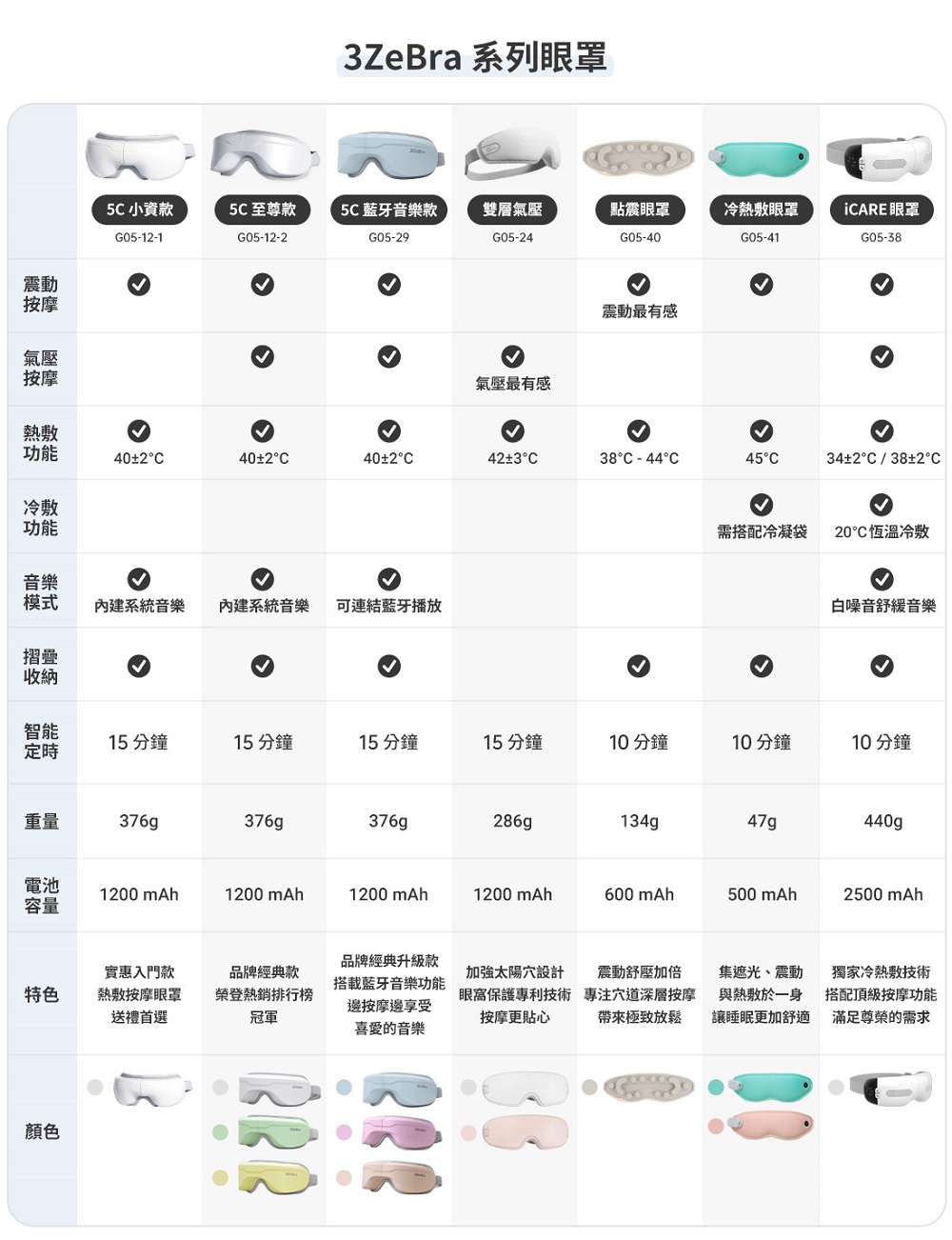 3ZeBra三隻斑馬 G05-12 5C 按摩眼罩 - 詳情4