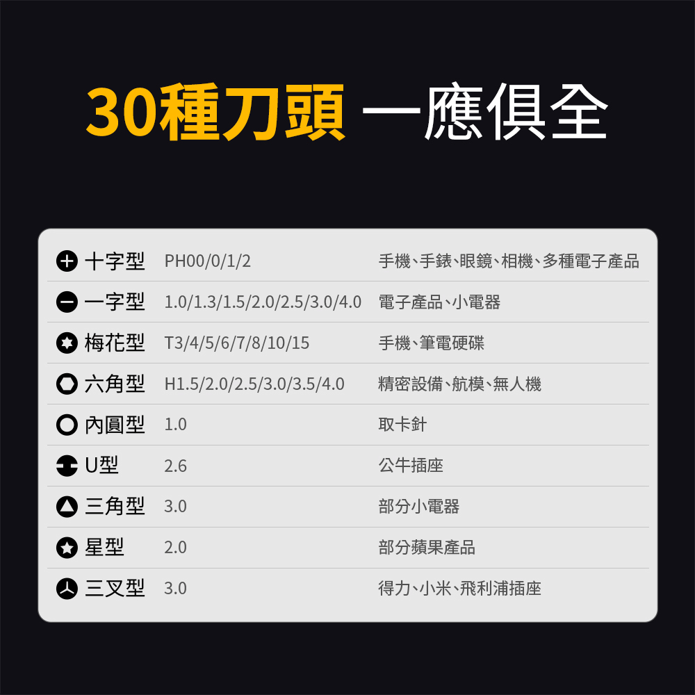 å­è§å H1.52.02.53.03.54.0