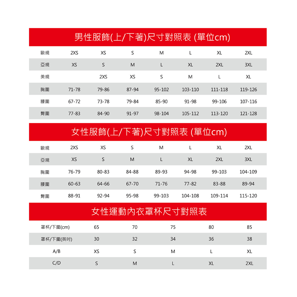 男性服飾上下著尺寸對照表 單位cm