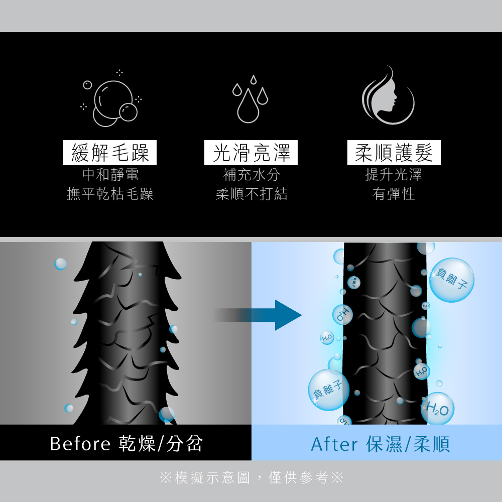 Before ä¹¾ç¥åå²