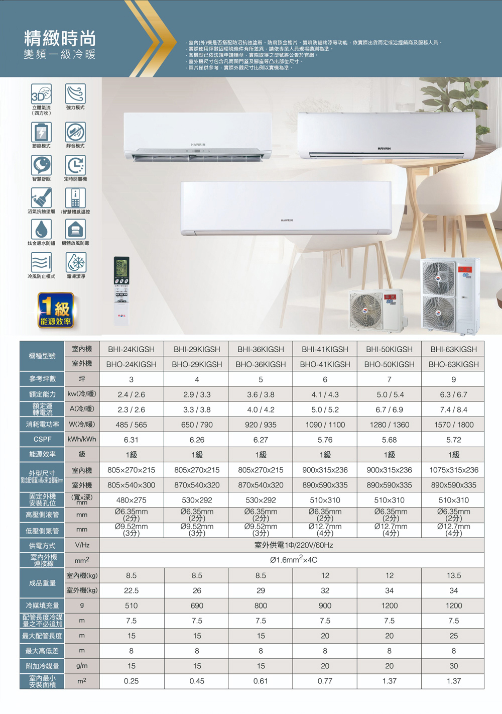 HAWRIN華菱 BHI-63KIGSH - 詳情6