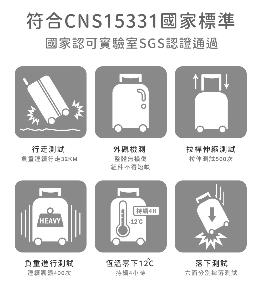 符合CNS15331國家標準