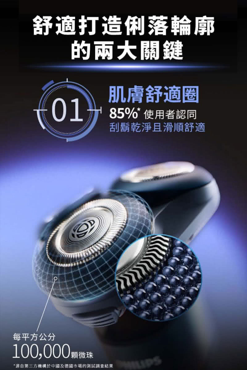 源自第三方機構於中國及德國市場的測試調查結果