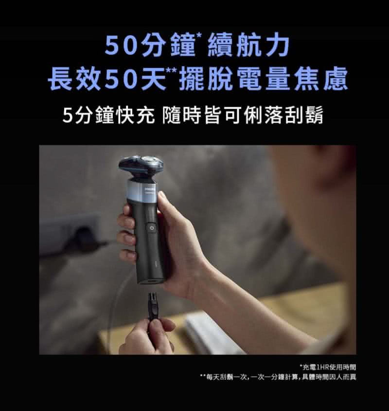 50分鐘續航力 長效50天擺脫電量焦慮 5分鐘快充 隨時皆可俐落刮鬍 充電1HR使用時間 每天刮鬍一次,一次一分鐘計算,具體時間因人而異 
