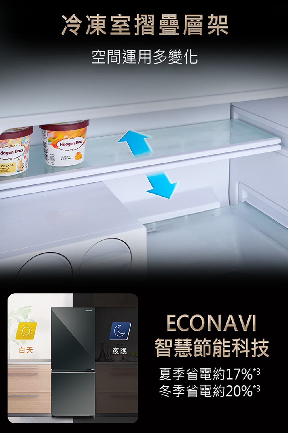 夏季省電約17%3