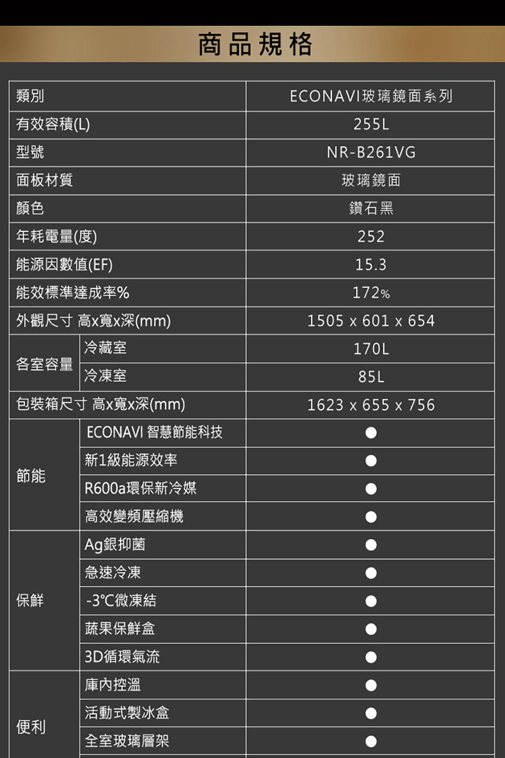ECONAVI 智慧節能科技
